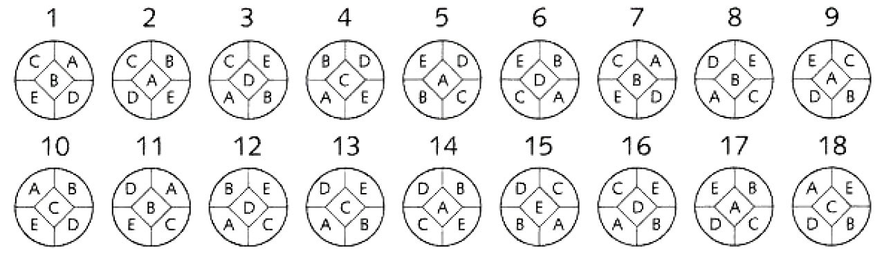 GLC-Golf-Bad-Neuenahr-Pinpositionen2